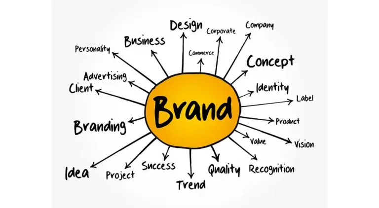 the-psychology-of-branding-why-human-connection-drives-modern-business-success